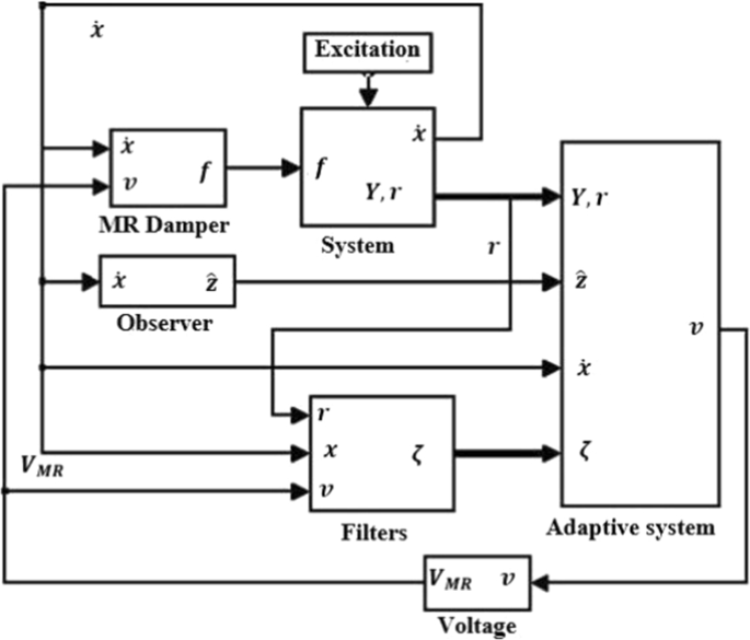 figure 43