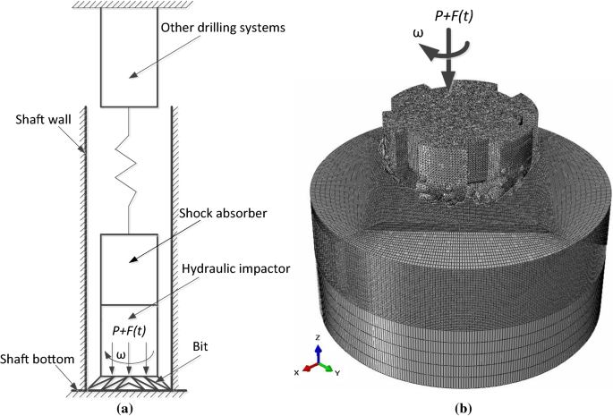 The Numerical Research On Rock Breaking And Rising Mechanism Of Rotary Percussive Drilling Springerlink