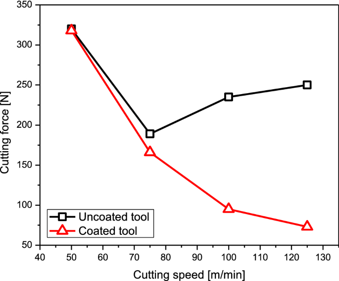 figure 25