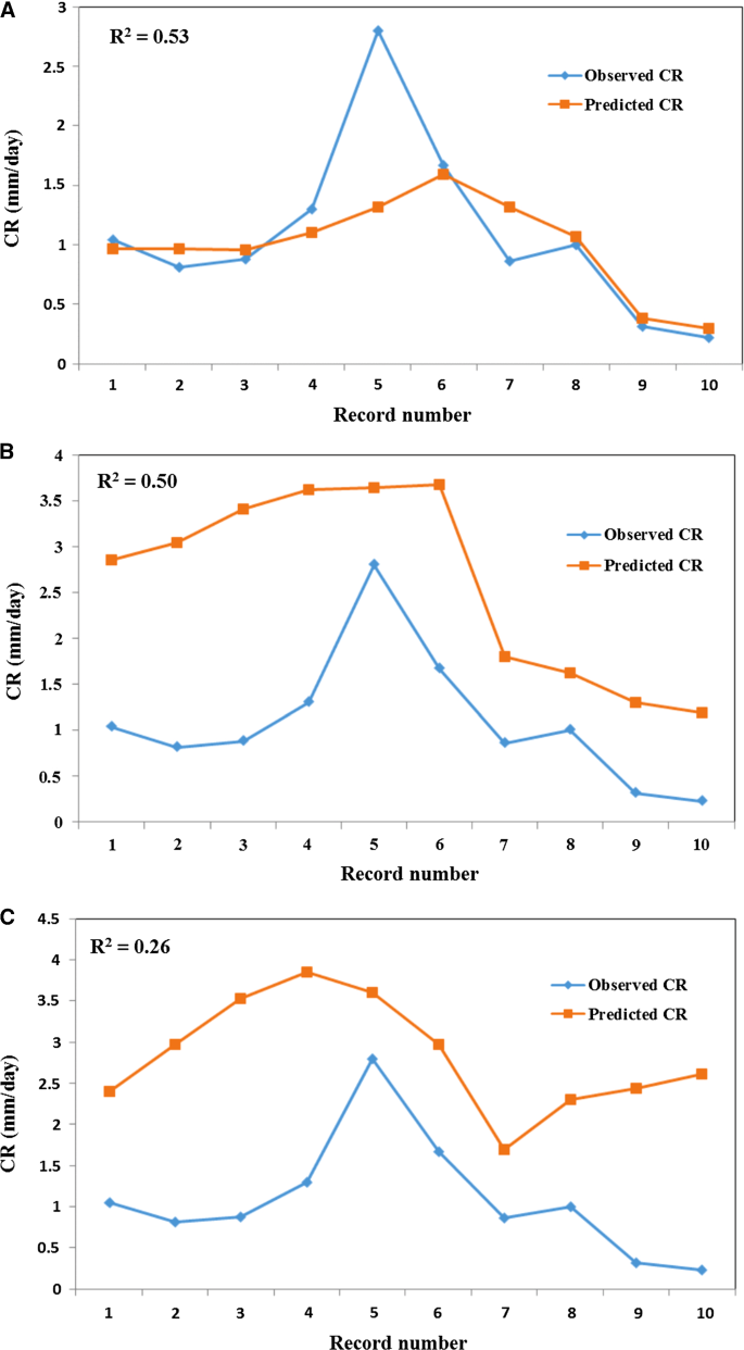 figure 16