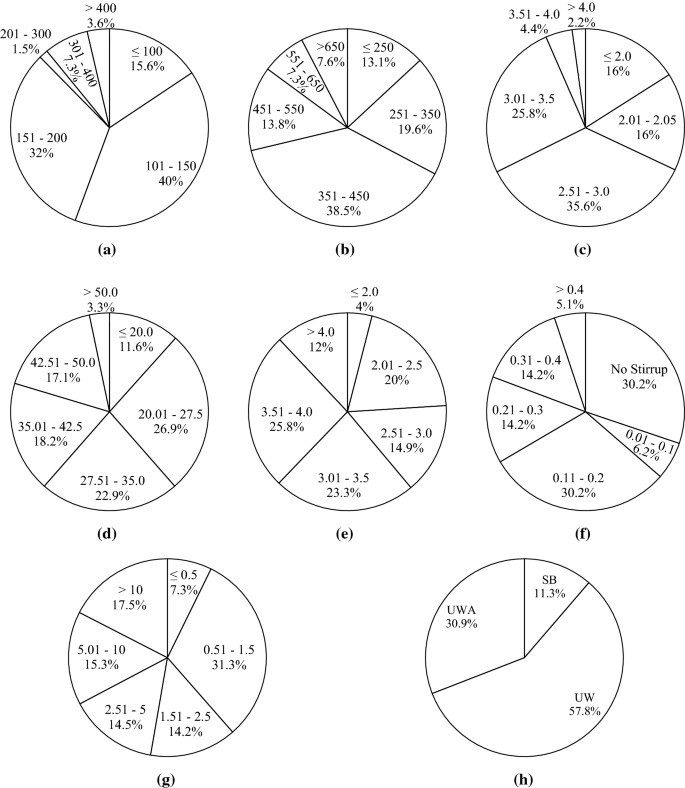 Shear Strengthening Of Reinforced Concrete T Beams By Using Fiber Reinforced Polymer Composites A Data Analysis Springerlink