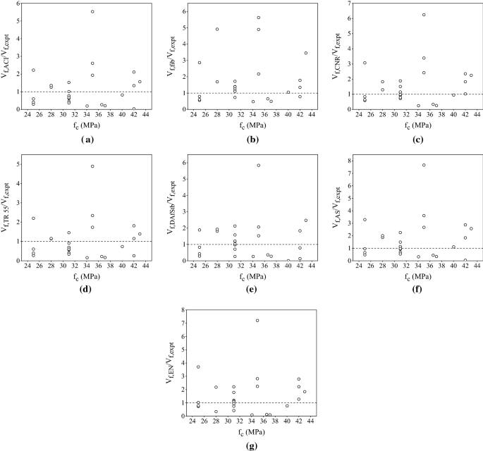 Shear Strengthening Of Reinforced Concrete T Beams By Using Fiber Reinforced Polymer Composites A Data Analysis Springerlink