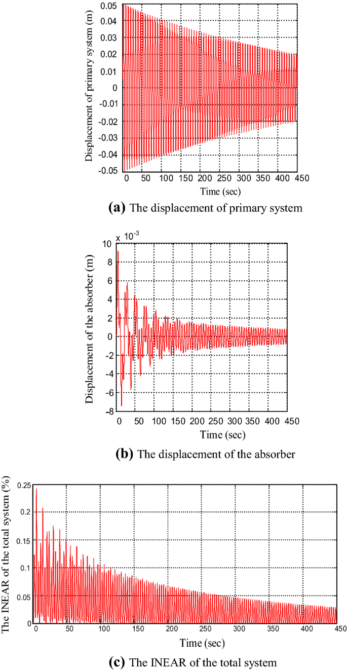 Properties Of Drillstring Vibration Absorber For Rotary Drilling Rig Springerlink