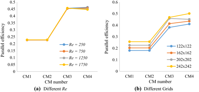 figure 17