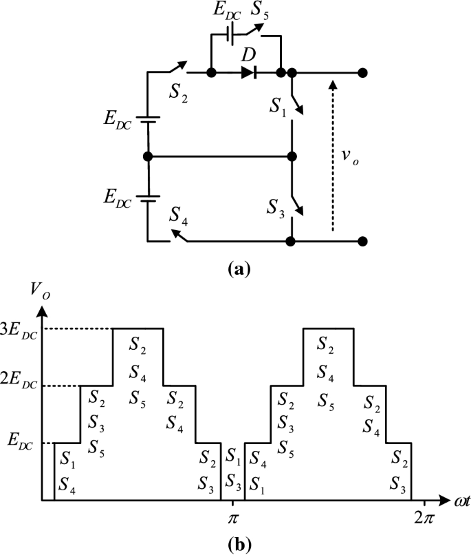 Novel Reduced Switch-Count Structure for Symmetric/Asymmetric Cascaded Multilevel  Inverter | SpringerLink