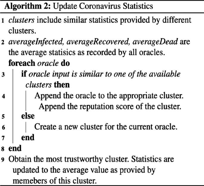 figure b