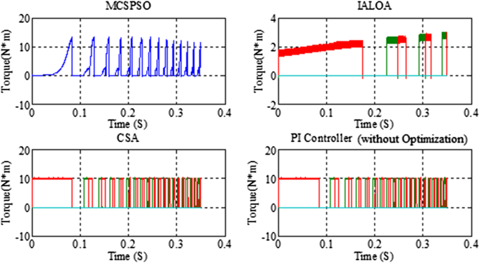 figure 22