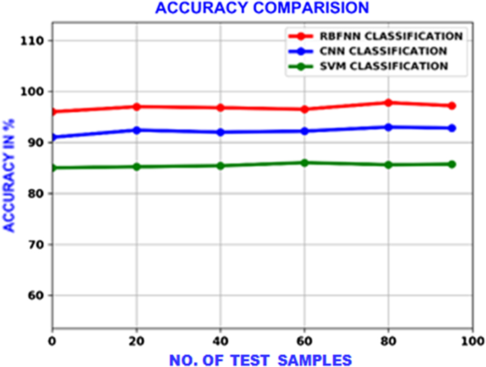 figure 34