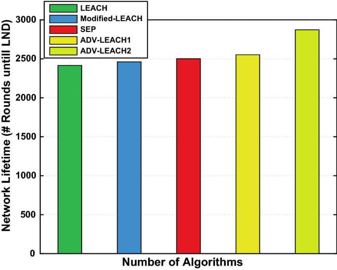 figure 16