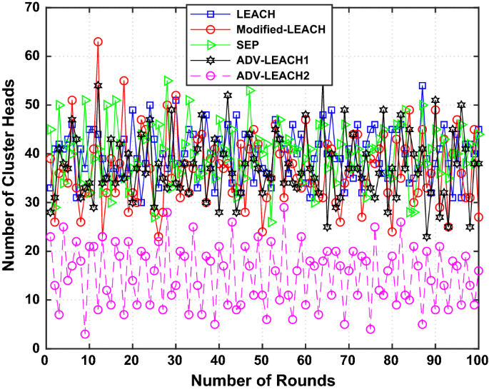 figure 17