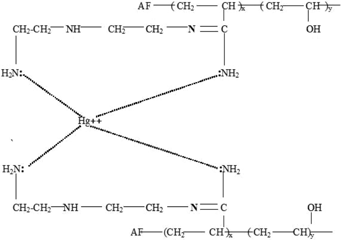 Isotherm And Kinetics Parametric Studies For Aqueous Hg Ii Uptake Onto N 2 Methylamino Ethyl Ethane 1 2 Diaminated Acrylic Fibre Springerlink