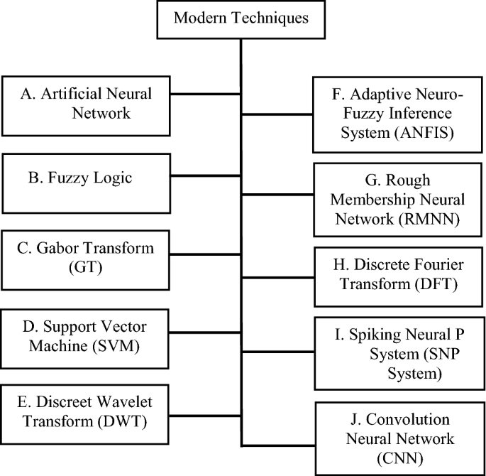 Power Transmission Line Fault Detection and Diagnosis Based on Artificial  Intelligence Approach and its Development in UAV: A Review | SpringerLink