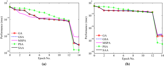 figure 21