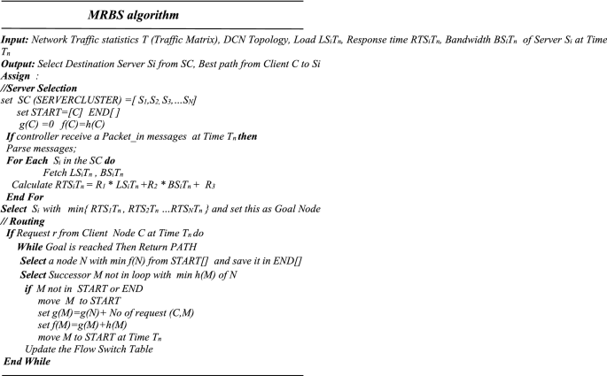 lst server ip lst server ip