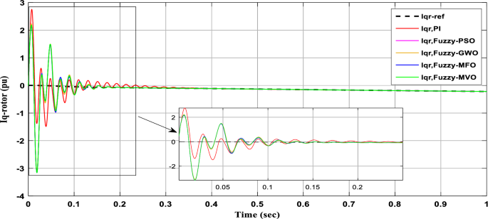 figure 17