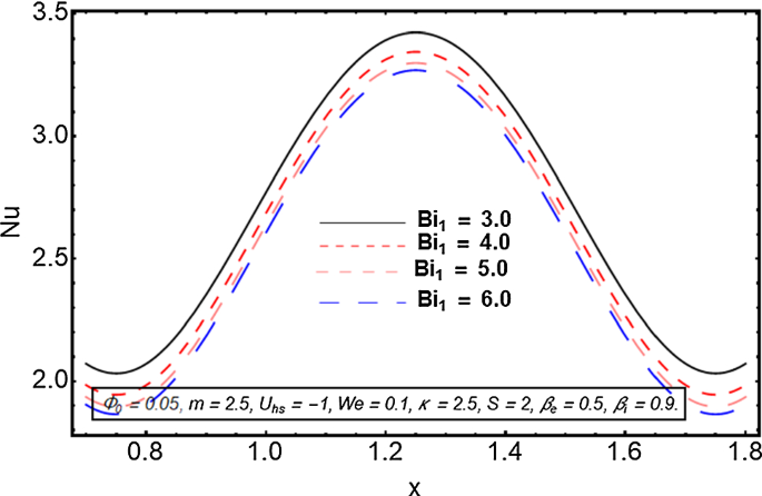 figure 23