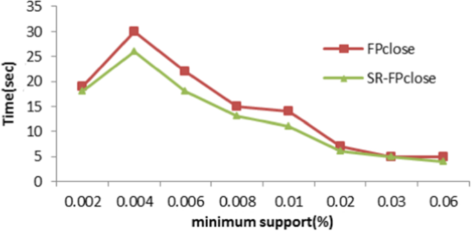 figure 23