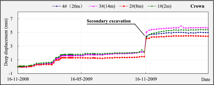 figure 26