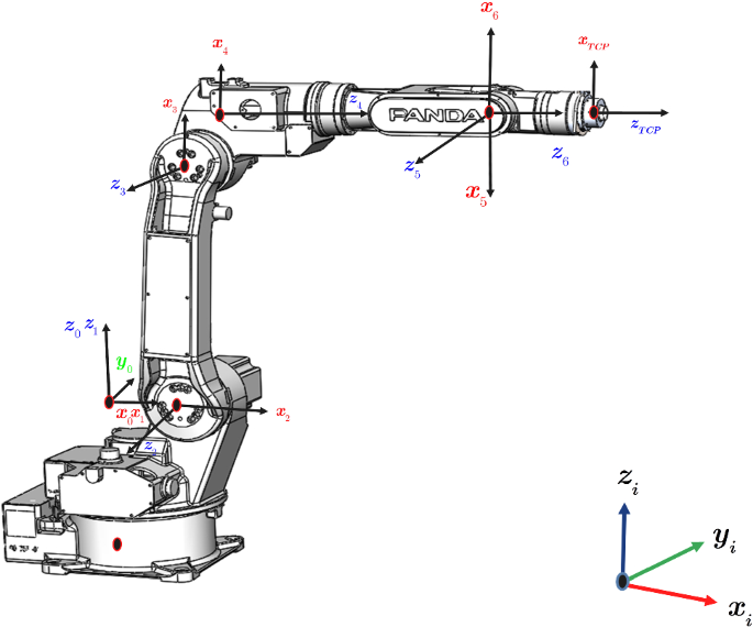 Inverse Kinematic Solution of 6-DOF Robot-Arm Based on Dual Quaternions and  Axis Invariant Methods | SpringerLink