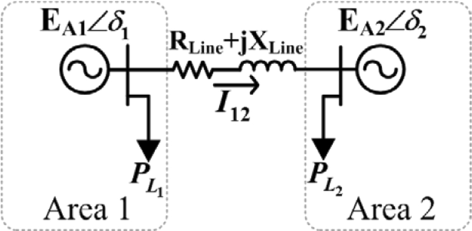 Modified Power Tie-line Design for an Interconnected Microgrid