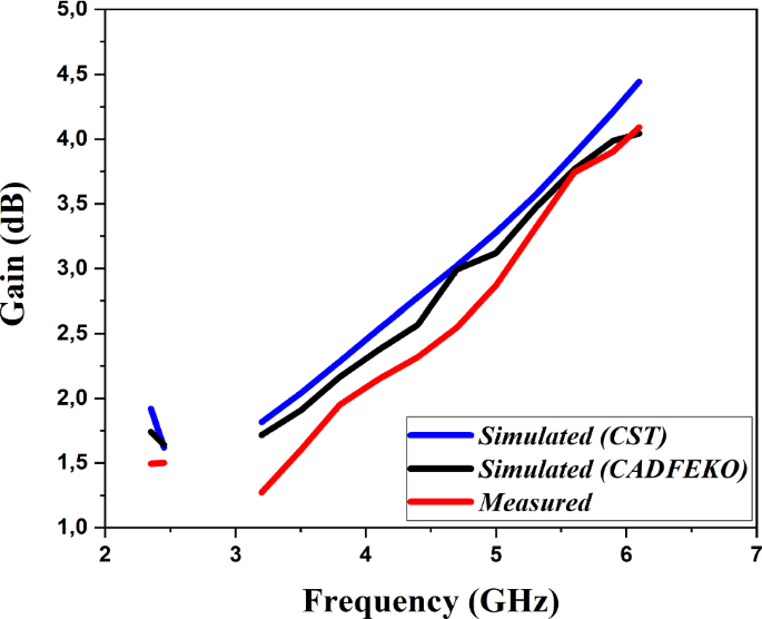 figure 15