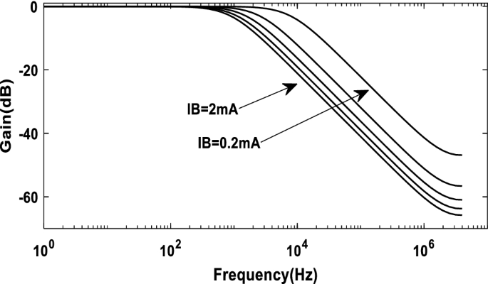 figure 8