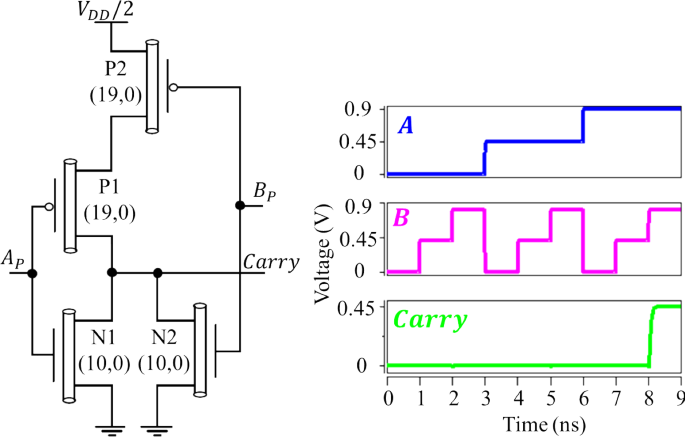 Efficient MVL Circuit Design with Use of p-CNTFETs and n-CNTFETs