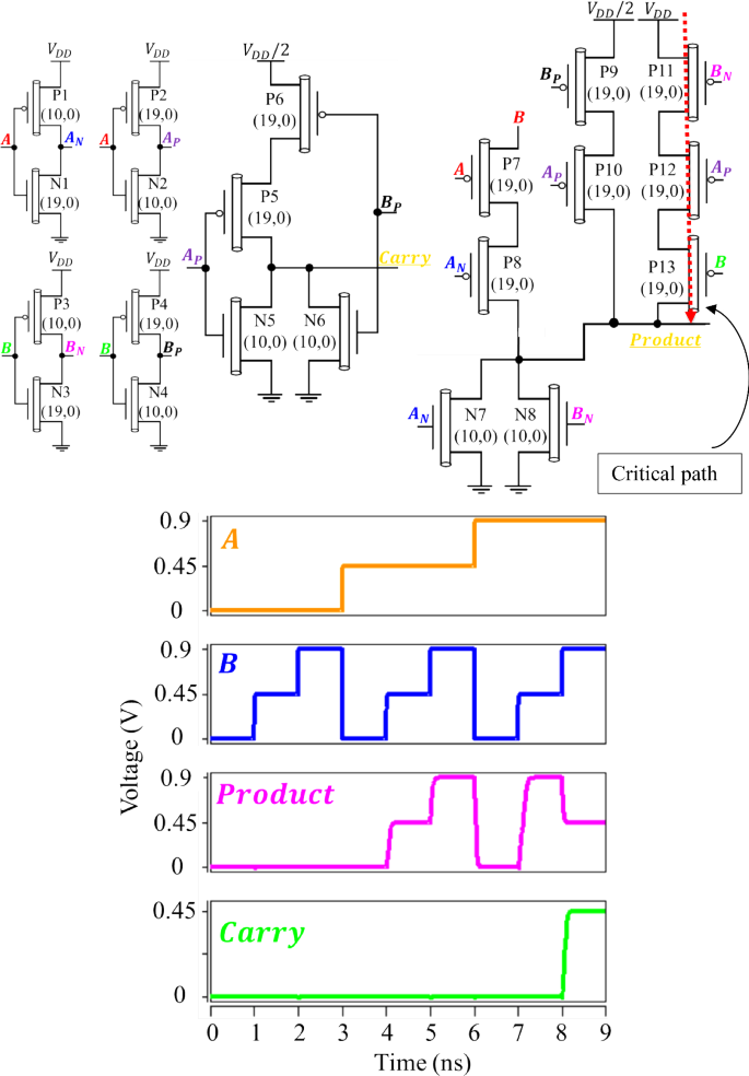 Efficient MVL Circuit Design with Use of p-CNTFETs and n-CNTFETs