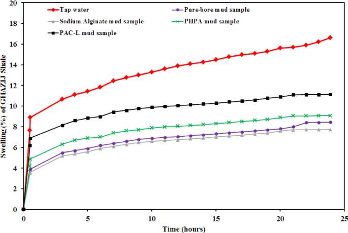 figure 17