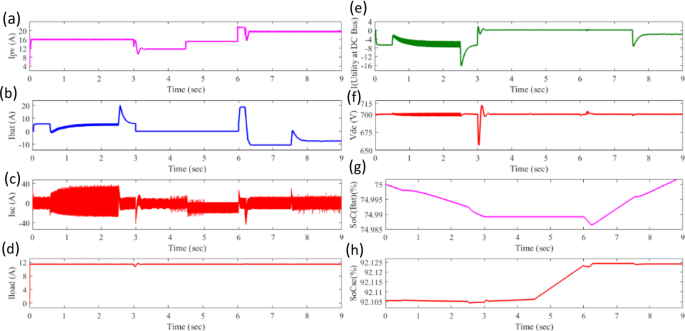 figure 18