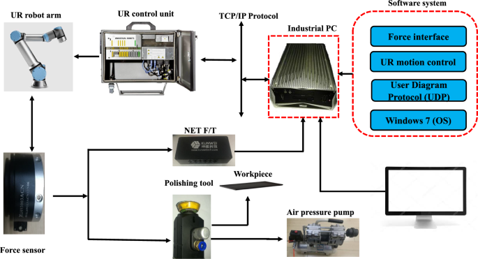 figure 15