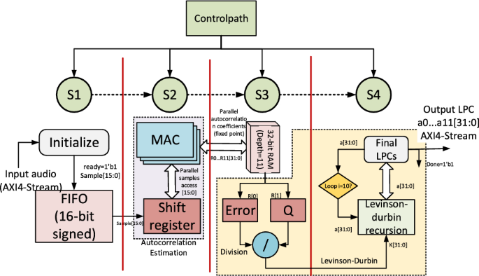 Figure 43 from Hardware accelerated computer graphics algorithms