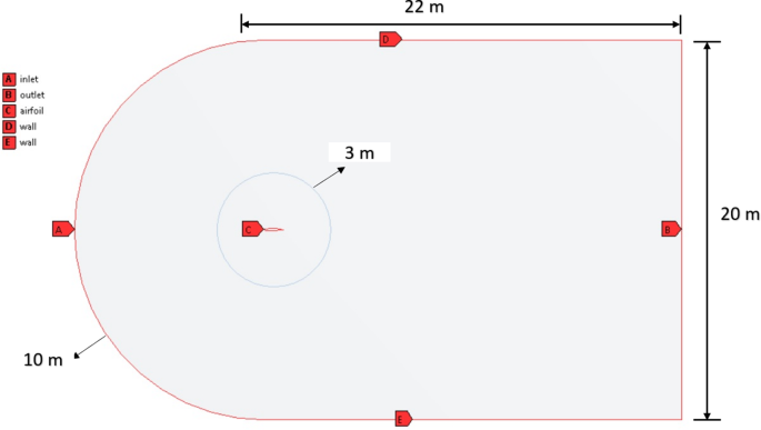 PDF) Numerical Investigation of M21 Aerofoil and Effect of Plain Flapper at  Various Angle of Attack