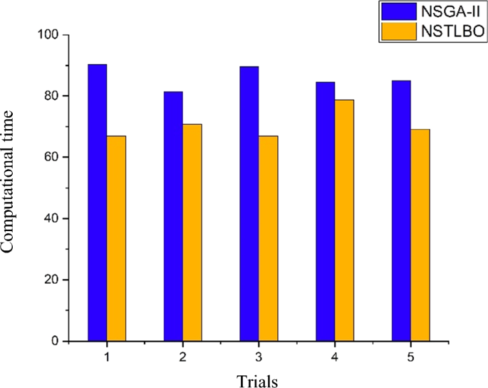 figure 24