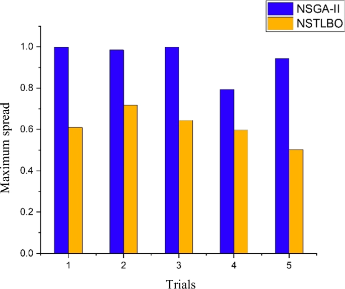 figure 28