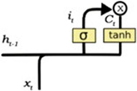 figure 14