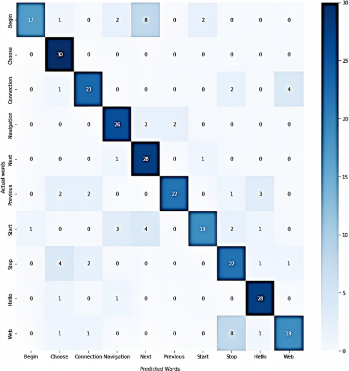 figure 21