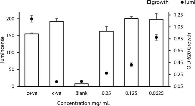 Biofilm-Associated Agr and Sar Quorum Sensing Systems of Staphylococcus  aureus Are Inhibited by 3-Hydroxybenzoic Acid Derived from Illicium verum