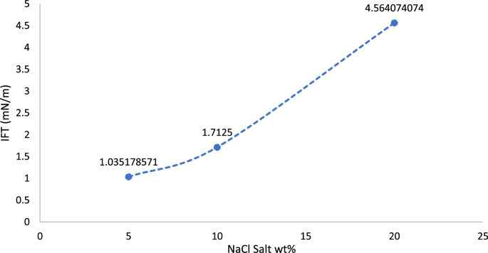 figure 26