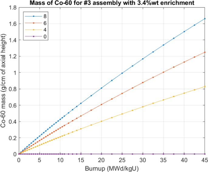 figure 23