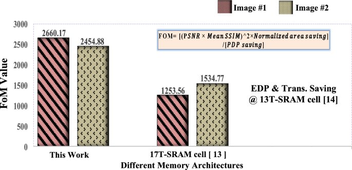 figure 16