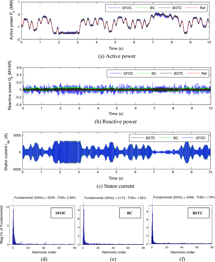 figure 19