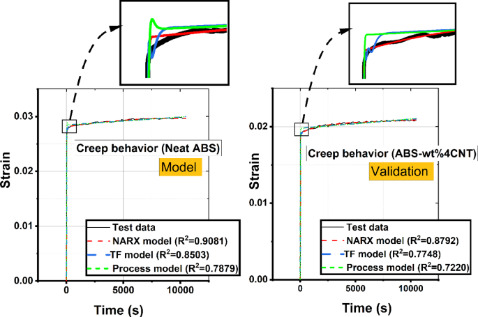 figure 22