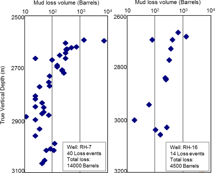 figure 27