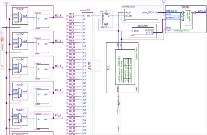 A Novel Secure S-box Design Methodology Based on FPGA and SHA-256 Hash ...