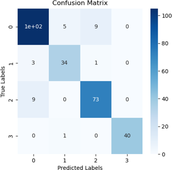 figure 22