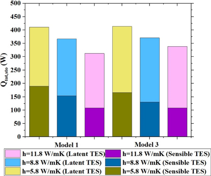 figure 28