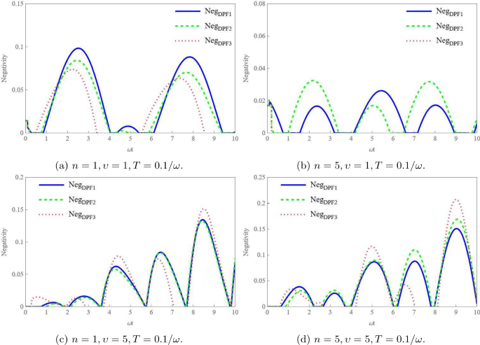Teleportation of Qubits in a Kicked Nonlinear Cavity with Ultra-short ...