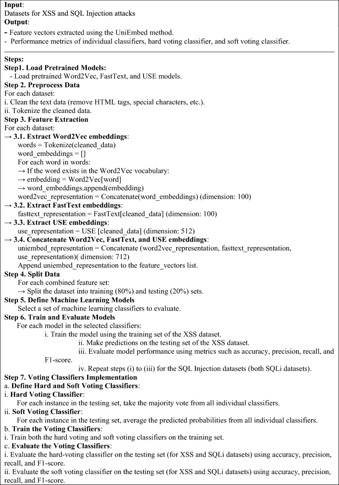 UniEmbed: A Novel Approach to Detect XSS and SQL Injection Attacks ...