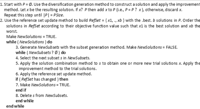 The Performance Evolution of the New Scatter Search Snake Optimization ...